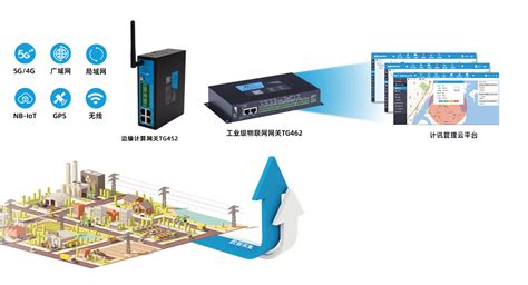 4G工业网关RS485串口数据透明传输解决方案