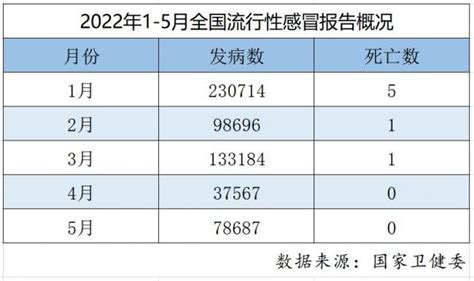 2021年中国流行性感冒发病现状统计：发病例数、发病率、死亡人数及死亡率_同花顺圈子