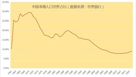 2021年中国出生人口及出生率数据分析（图）-中商情报网