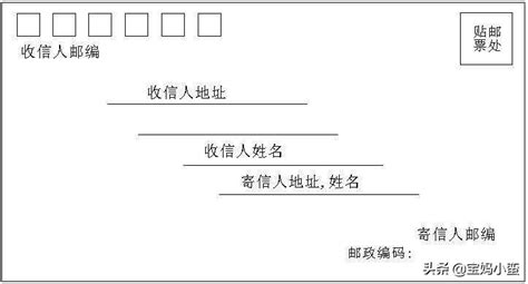 北京邮政编码各个数字所表达的意思是什么 北京邮政编码各个数字所表达的意思介绍_知秀网