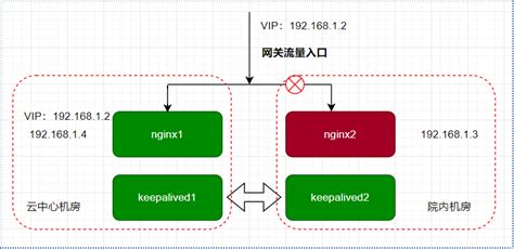 java中大型医院HIS系统源码 Angular+Nginx+SpringBoot云HIS运维平台源码 - 技术分享 - 云服务器