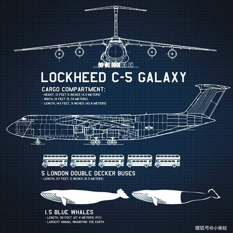 C-5银河运输机，这篇文章让你了解更多_的飞机