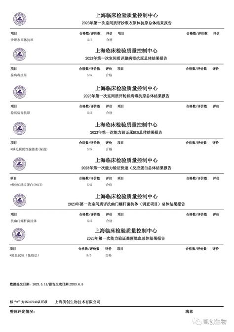 室间质评|凯创生物各项目合格通过2023年上海临检中心第一次室间质评_公司动态_上海凯创生物技术有限公司