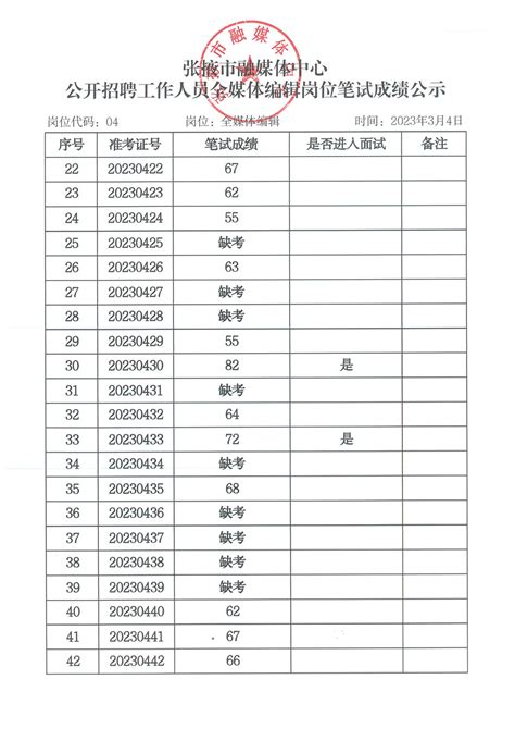 张掖市融媒体中心公开招聘工作人员全媒体记者岗位总成绩公示