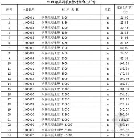 【SSE发布】上海航运交易所《2018/2019年水运形势报告》（公开版）——集装箱篇-港口网