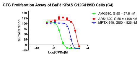 KRAS G12C耐药突变药筛细胞模型-南京科佰生物科技有限公司