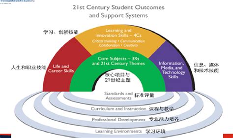 省培笔记（11）核心素养导向的教学设计：理念 要素 标准-优秀传统文化教育中心