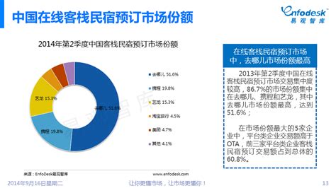 2020上半年度中国旅游行业发展分析报告 - 研究报告 - 比达网-专注移动互联网行业的市场研究和数据交流平台