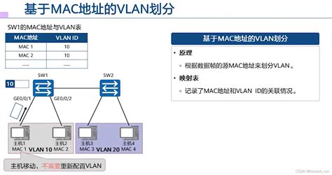 VLAN原理和配置_添加vlan的包过滤策略 指定配置对象不支持对应配置。-CSDN博客