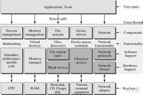 服务器基础知识培训（二）_网络和服务器管理_ERP百科-巨灵鸟