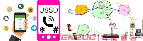 什么是USSD（USSD协议网关应用原理及场景）-科能融合通信