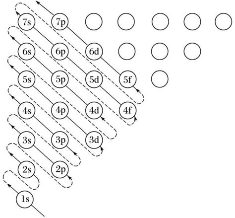 原子轨道电子构型分子轨道图铁PNG图片素材下载_图片编号1875450-PNG素材网