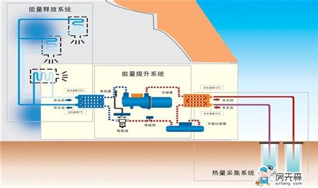 地源热泵技术是实现浅层地热供暖（制冷）的主力-热泵节能工程-地大热能 | 地热能在线-地大热能