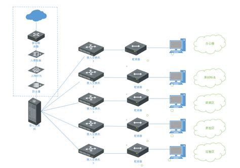 IP地址和子网的划分详解_ip和子网划分-CSDN博客