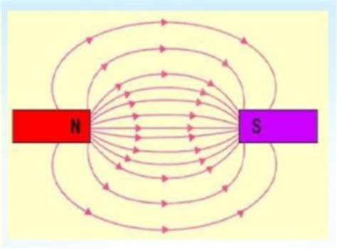 地磁场的方向,地磁场方向分解图,地磁场的分解示意图(第6页)_大山谷图库