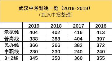武汉点睛学校初中部：以97%的升学率，去追求100%的未来_凤凰网