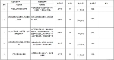长子县再安排再部署环境污染综合治理工作_黄河新闻网