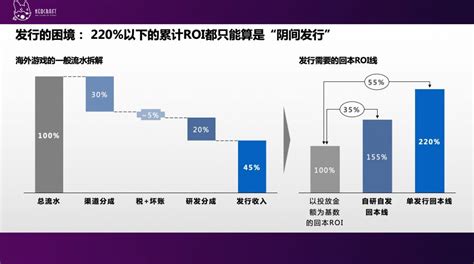 ROI 的优化，其实是场足球赛-CSDN博客