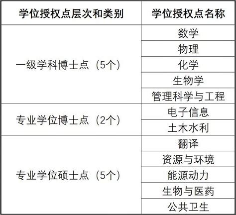 广东高校新增硕博点：深大新增7个博士点，广大新增11个硕士点_深圳入户资讯_上海落户流程