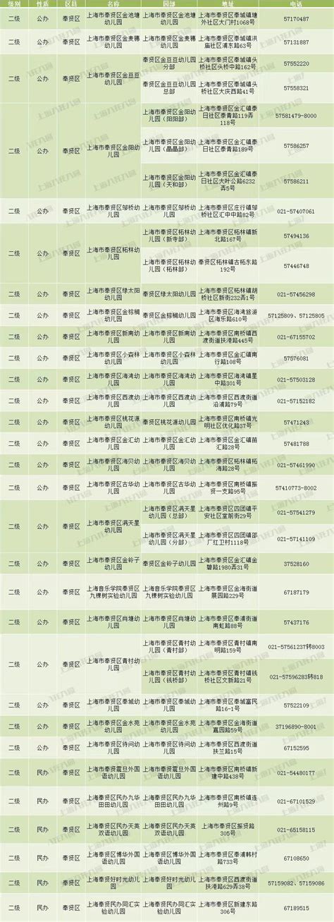 奉贤区幼儿园名单一览表2022(公办+民办) - 上海慢慢看