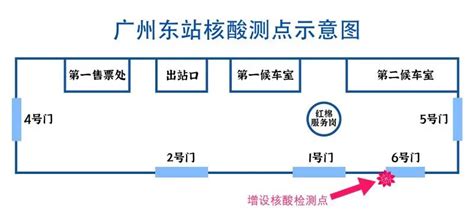 2022出广州东站要核酸检测吗- 广州本地宝