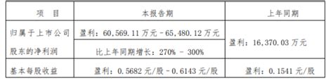 每日两股-光电股份、南京高科（加个中航电子） $光电股份(SH600184)$ $南京高科(SH600064)$ $中航电子(SH600372 ...