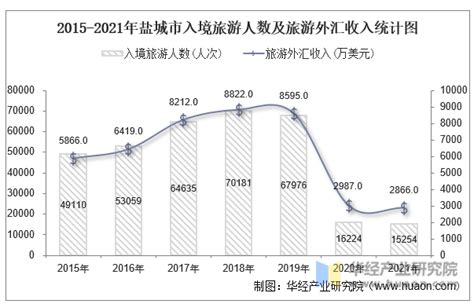 2021年全国各地原盐产量排名：湖北省排名第一（图）-中商情报网