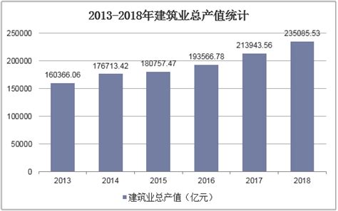建国70周年中国建筑业迅速腾飞，2018年总产值已是建国初期的4124倍「图」_趋势频道-华经情报网