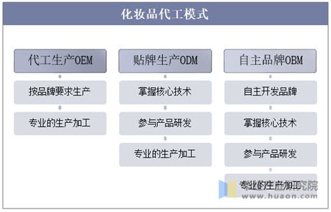 2018-2024年中国化妆品ODM行业分析与投资决策咨询报告_智研咨询