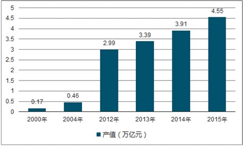 中国环保工程行业发展趋势分析与投资前景预测报告（2022-2029年）_观研报告网