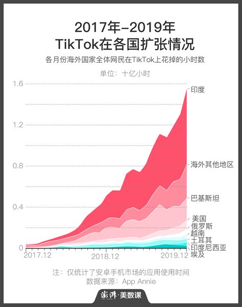 TikTok全球化策略 ｜如何打破互联网公司出海魔咒？ - Runwise.co