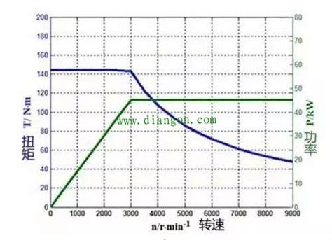 水泵流量与扬程对照表——管道泵（2P）_泉州鑫瑞源机电
