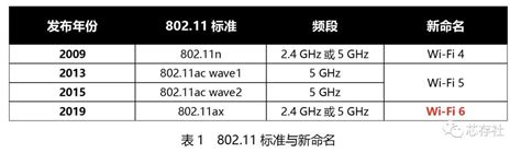 UHF RFID温度传感芯片_浙江悦和科技有限公司