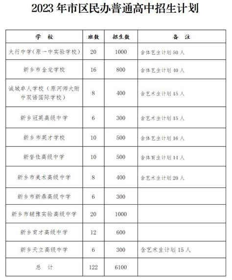 2023新乡招生计划（学校+招生人数）- 本地宝