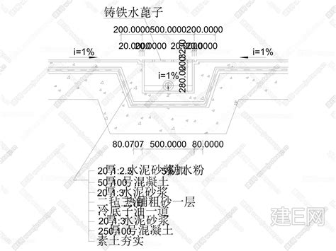 路基边沟、排水沟、截水沟施工标准要点