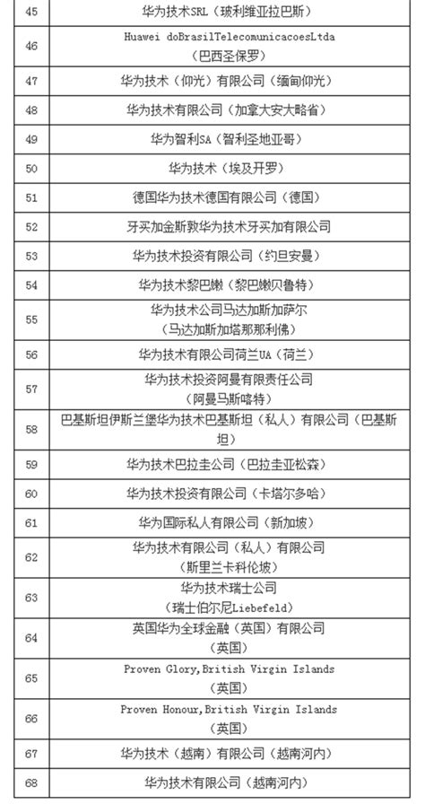 美国公布首批MEU实体清单,涉及58家中国企业-进口外贸代理|上海外贸进出口公司