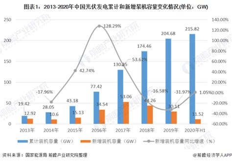CINNO Research | 2022年中国光电显示产业投资金额超3,600亿元_IT业界_威易网