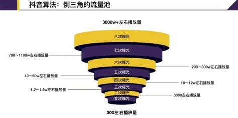 《短视频流量密码》可复制的实操方法和流量密码--读书笔记_文库-报告厅