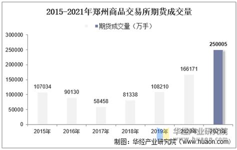 2022中国（郑州）国际期货论坛丨洪磊：更好发挥期货市场功能 服务统一大市场建设-大河网