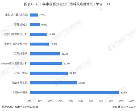 2022年中国百货零售行业上市公司净利润排行榜（附全榜单）-排行榜-中商情报网