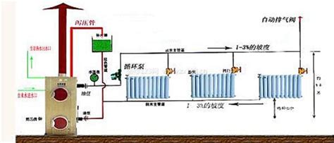 水暖安装的七个步骤-中国木业网