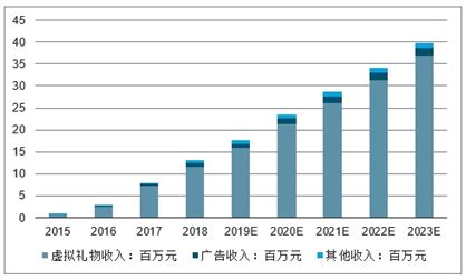 2021年中国游戏直播行业研究报告_澎湃号·湃客_澎湃新闻-The Paper