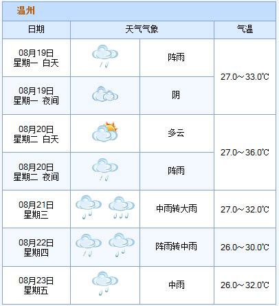 天气预报的度数怎么看,看不懂天气预报度数,怎样看懂天气预报数字_大山谷图库