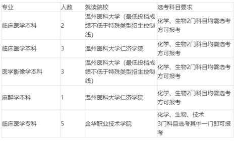 2023年浙江金华市中医医院招聘编外工作人员24人（报名时间3月6日止）