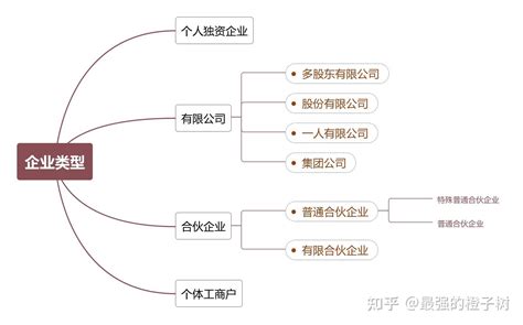 注册个体工商户的好处 - 知乎