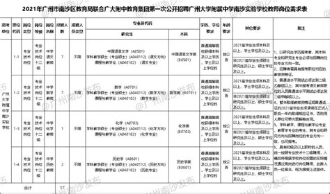 2021广州南沙5大名校集中招聘老师（附报名指南）- 广州本地宝
