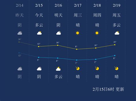 2月15日上海天气早知道_手机新浪网