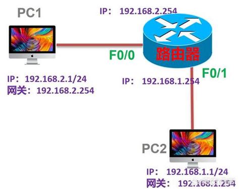 配置与管理Web和FTP服务器-CSDN博客