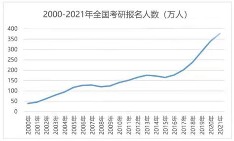 中国计量大学2023年研究生录取数据分析 - 知乎