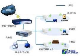 扬州常用电子产品销售价格比较 信息推荐「苔竹（上海）信息科技有限公司供应」 - 8684网企业资讯